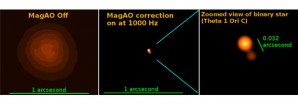 Astronomers at the University of Arizona, Arcetri Observatory in Italy, and at the Carnegie Observatory have developed a new type of camera that allows higher resolution (sharper) images to be taken than ever before.