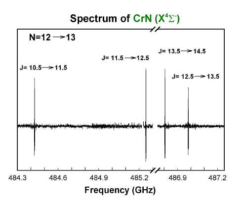 CrN Spectrum
