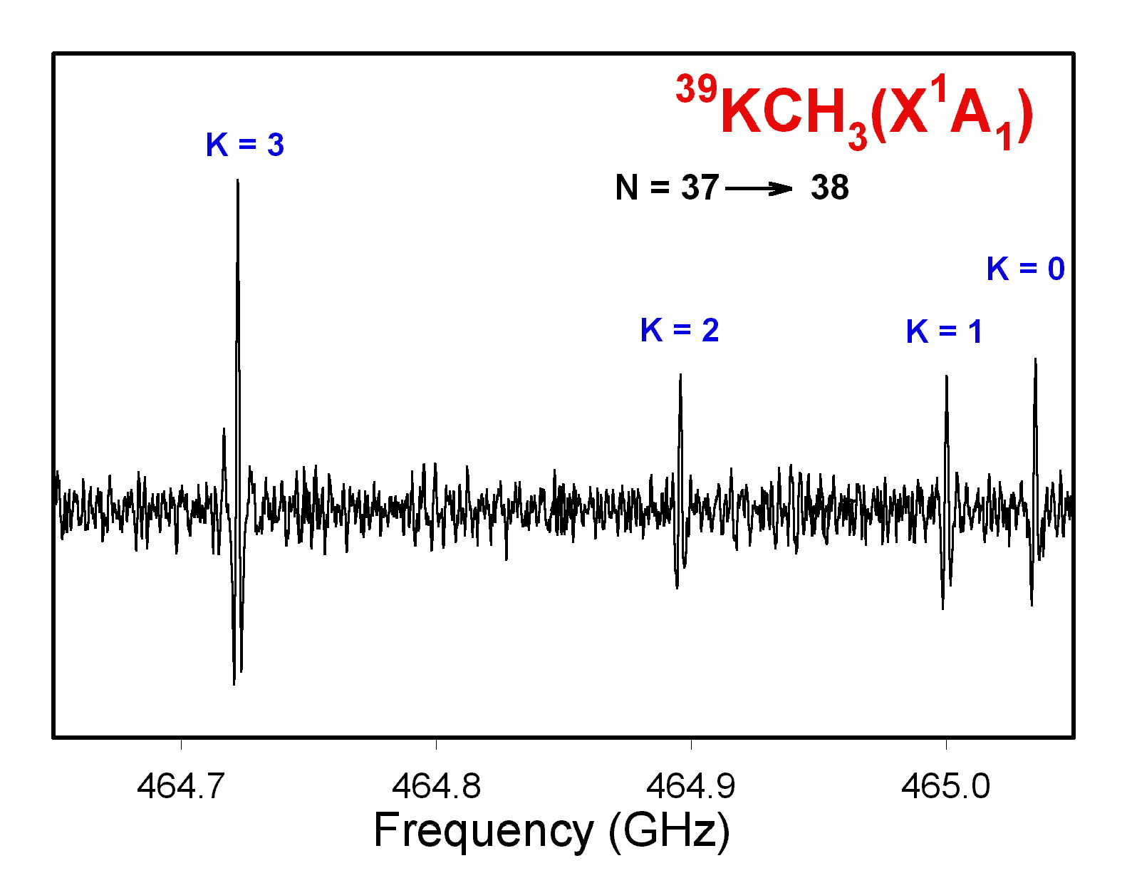 KCH3 Spectrum
