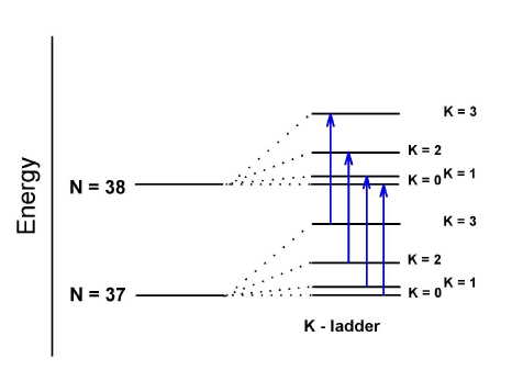 KCH3 Energy Level Diagram