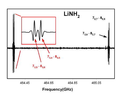 LiNH2 Spectrum