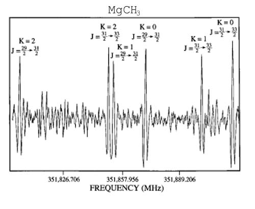 MgCH3 Spectrum