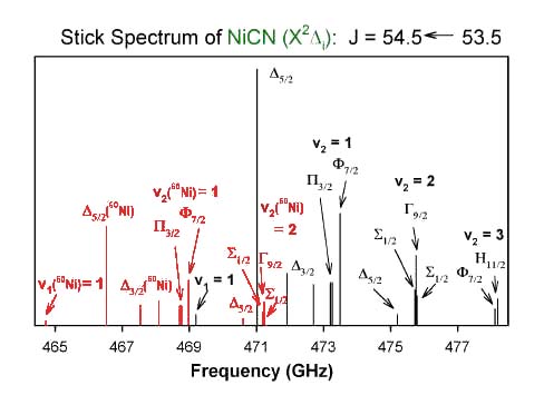 NiCN Stick Spectrum