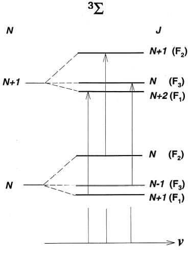 Triplet Sigma Energy Level Diagram